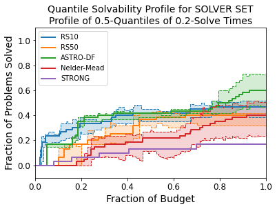 SOLVER_SET_on_PROBLEM_SET_profile_0point5_quantile_0point2_solve_times